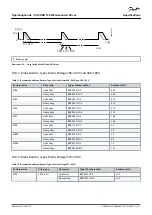 Предварительный просмотр 127 страницы Danfoss VACON 100 flow Operating Manual