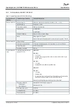 Предварительный просмотр 138 страницы Danfoss VACON 100 flow Operating Manual