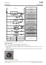 Preview for 27 page of Danfoss VACON 1000 Operating Manual