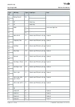 Preview for 57 page of Danfoss VACON 1000 Operating Manual