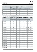 Preview for 114 page of Danfoss VACON 1000 Operating Manual