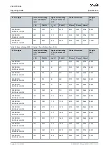 Preview for 115 page of Danfoss VACON 1000 Operating Manual