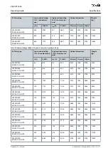 Preview for 117 page of Danfoss VACON 1000 Operating Manual