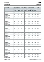 Preview for 121 page of Danfoss VACON 1000 Operating Manual