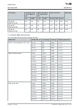 Preview for 133 page of Danfoss VACON 1000 Operating Manual