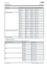 Preview for 135 page of Danfoss VACON 1000 Operating Manual