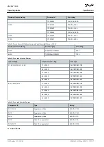 Preview for 136 page of Danfoss VACON 1000 Operating Manual