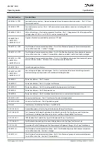 Preview for 138 page of Danfoss VACON 1000 Operating Manual