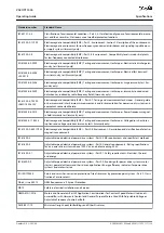 Preview for 139 page of Danfoss VACON 1000 Operating Manual