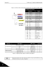 Предварительный просмотр 4 страницы Danfoss VACON 20 X Mounting Instructions