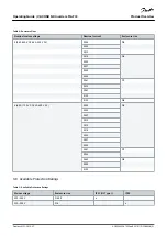 Предварительный просмотр 21 страницы Danfoss VACON NX FI4 Operating Manual