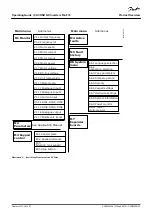 Предварительный просмотр 25 страницы Danfoss VACON NX FI4 Operating Manual