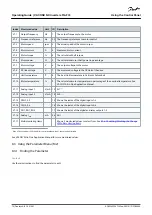 Preview for 70 page of Danfoss VACON NX FI4 Operating Manual
