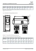 Предварительный просмотр 110 страницы Danfoss VACON NX FI4 Operating Manual