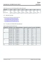 Предварительный просмотр 114 страницы Danfoss VACON NX FI4 Operating Manual