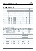 Preview for 115 page of Danfoss VACON NX FI4 Operating Manual