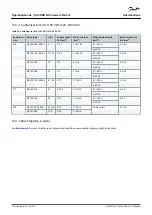 Preview for 116 page of Danfoss VACON NX FI4 Operating Manual