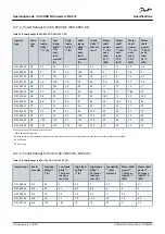 Preview for 120 page of Danfoss VACON NX FI4 Operating Manual