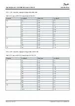 Preview for 125 page of Danfoss VACON NX FI4 Operating Manual