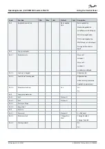 Preview for 80 page of Danfoss VACON NX FI6 Operating Manual