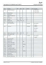 Preview for 81 page of Danfoss VACON NX FI6 Operating Manual