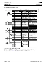 Preview for 11 page of Danfoss VACON NX Application Manual