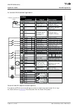 Preview for 17 page of Danfoss VACON NX Application Manual