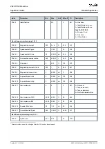 Preview for 25 page of Danfoss VACON NX Application Manual