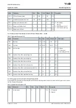 Preview for 27 page of Danfoss VACON NX Application Manual