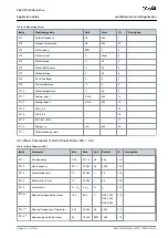 Preview for 33 page of Danfoss VACON NX Application Manual