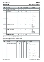 Предварительный просмотр 34 страницы Danfoss VACON NX Application Manual