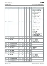 Preview for 35 page of Danfoss VACON NX Application Manual