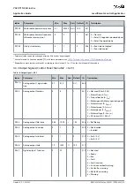 Предварительный просмотр 37 страницы Danfoss VACON NX Application Manual