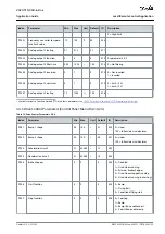 Предварительный просмотр 39 страницы Danfoss VACON NX Application Manual