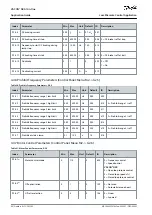 Preview for 40 page of Danfoss VACON NX Application Manual