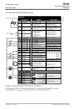 Preview for 46 page of Danfoss VACON NX Application Manual