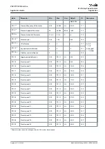 Preview for 49 page of Danfoss VACON NX Application Manual