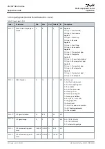 Preview for 50 page of Danfoss VACON NX Application Manual