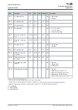 Preview for 51 page of Danfoss VACON NX Application Manual