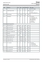 Предварительный просмотр 56 страницы Danfoss VACON NX Application Manual