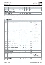 Preview for 57 page of Danfoss VACON NX Application Manual