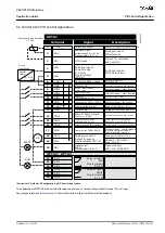 Preview for 61 page of Danfoss VACON NX Application Manual