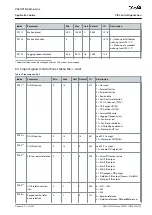 Preview for 65 page of Danfoss VACON NX Application Manual