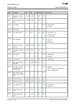 Предварительный просмотр 67 страницы Danfoss VACON NX Application Manual