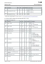 Preview for 71 page of Danfoss VACON NX Application Manual