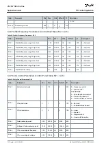 Предварительный просмотр 72 страницы Danfoss VACON NX Application Manual