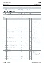 Preview for 74 page of Danfoss VACON NX Application Manual