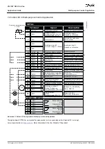 Предварительный просмотр 78 страницы Danfoss VACON NX Application Manual