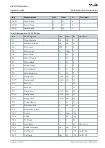 Preview for 81 page of Danfoss VACON NX Application Manual