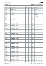 Preview for 83 page of Danfoss VACON NX Application Manual